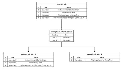 database-directory-based-sharding.png